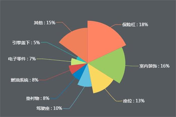 新能源公交車逐漸實現(xiàn)全覆蓋，引爆改性塑料萬億市場！